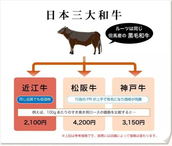 日本和牛解禁了!松阪牛、神户牛…这些品牌都有哪些区别?