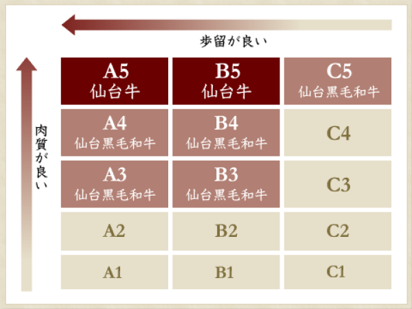 日本和牛解禁了!松阪牛、神户牛…这些品牌都有哪些区别?