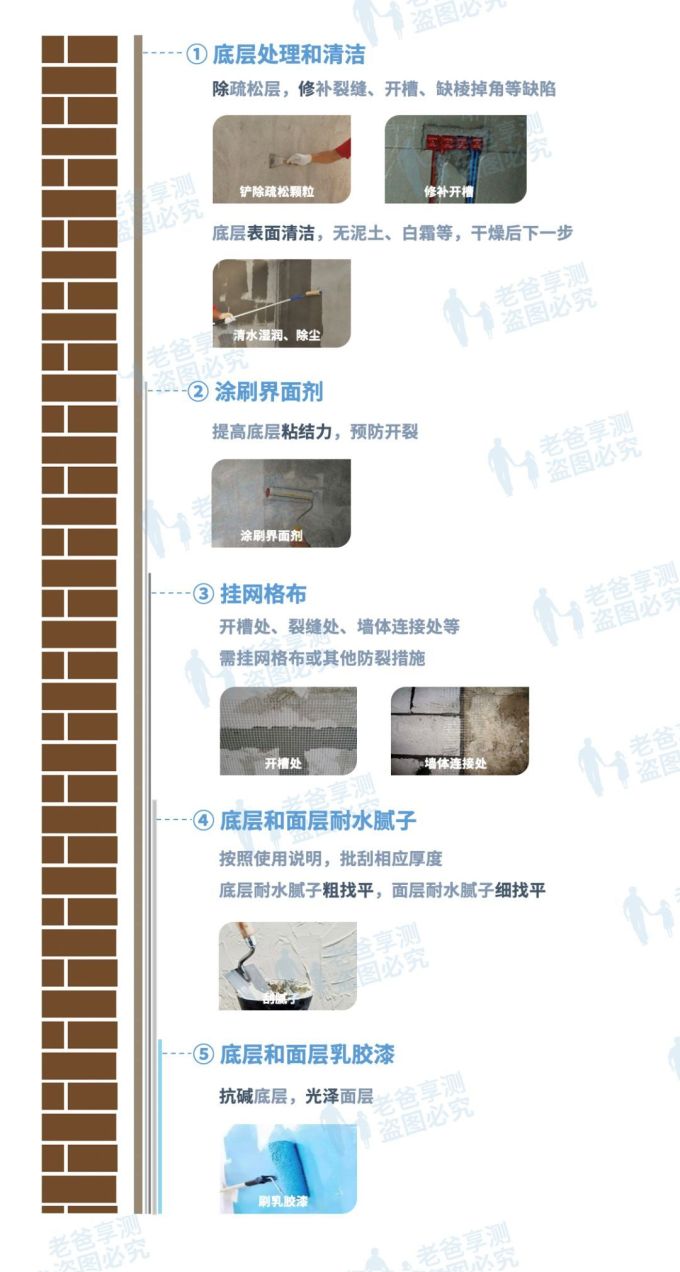 墙面装修是小事?发霉脱落起来真要命!
