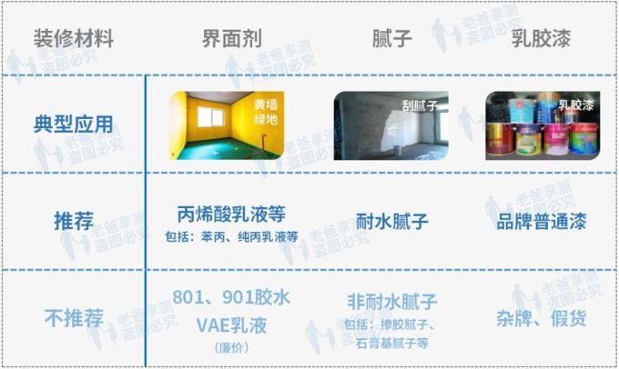 墙面装修是小事?发霉脱落起来真要命!