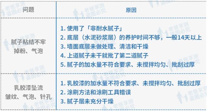 墙面装修是小事?发霉脱落起来真要命!