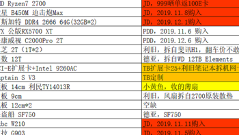 27块亚克力的深坑--14.9L M-ATX Captain'S V3装机实录