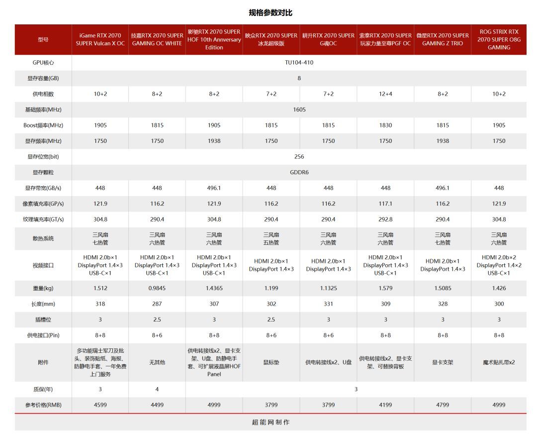 2019年度巨献(1)RTX 2070 SUPER显卡横评