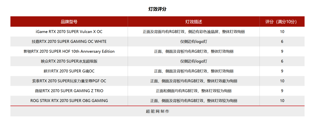 2019年度巨献(1)RTX 2070 SUPER显卡横评