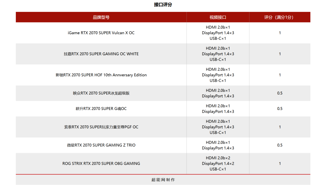 2019年度巨献(1)RTX 2070 SUPER显卡横评