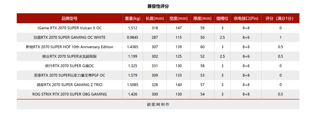 2019年度巨献(1)RTX 2070 SUPER显卡横评