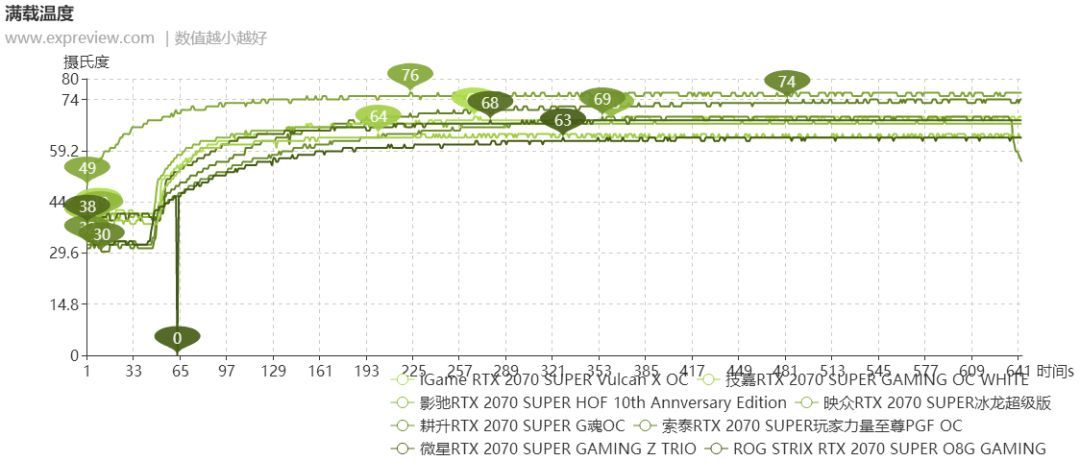 2019年度巨献(1)RTX 2070 SUPER显卡横评