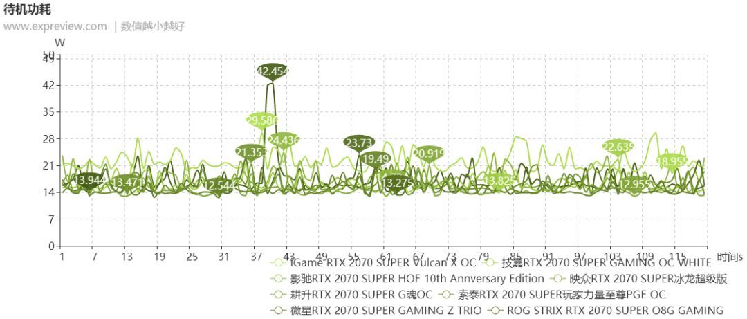 2019年度巨献(1)RTX 2070 SUPER显卡横评