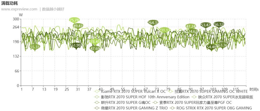 2019年度巨献(1)RTX 2070 SUPER显卡横评