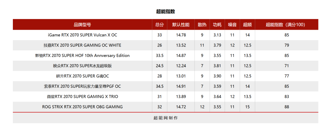 2019年度巨献(1)RTX 2070 SUPER显卡横评