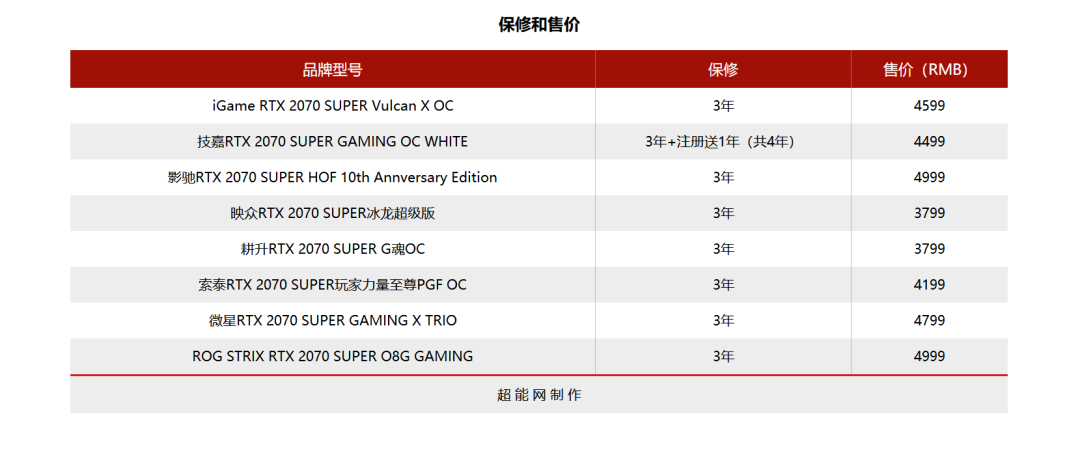 2019年度巨献(1)RTX 2070 SUPER显卡横评