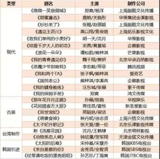 30岁的她再演少女,就算抠图注水也想熬夜追完