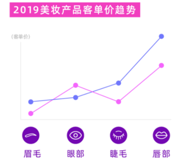 当代青年花20亿买防脱洗发水，还有大量男士入手脱毛膏～