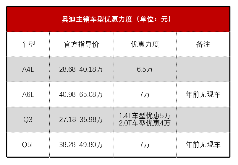 九大豪华品牌上海行情：宝马3系8.8折 沃尔沃最高降12万