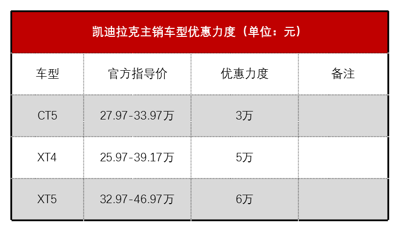 九大豪华品牌上海行情：宝马3系8.8折 沃尔沃最高降12万