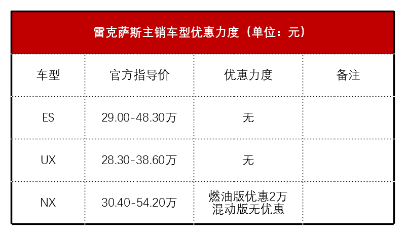 九大豪华品牌上海行情：宝马3系8.8折 沃尔沃最高降12万