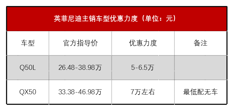 九大豪华品牌上海行情：宝马3系8.8折 沃尔沃最高降12万