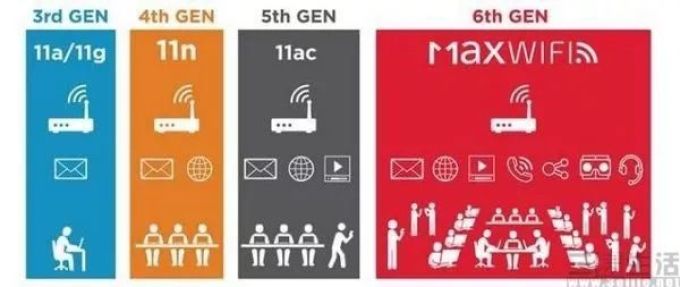 171540464145v2-8b380bc196cc71257ae31e31179618da_1200x500.jpg WiFi 6尚未普及,WiFi 6E就已经准备好接班了