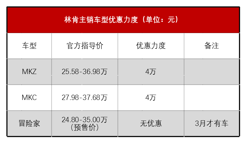 九大豪华品牌上海行情：宝马3系8.8折 沃尔沃最高降12万