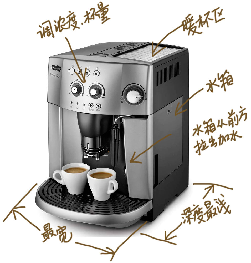德龙全自动咖啡机选购指南