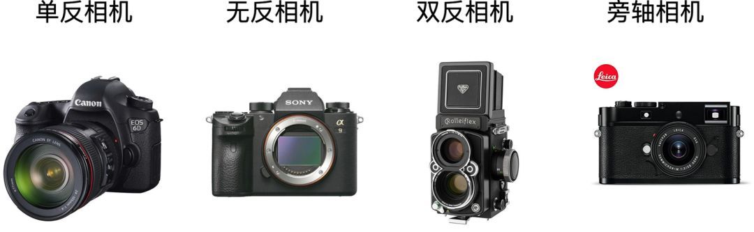 相机有哪些种类，分别的特点是什么