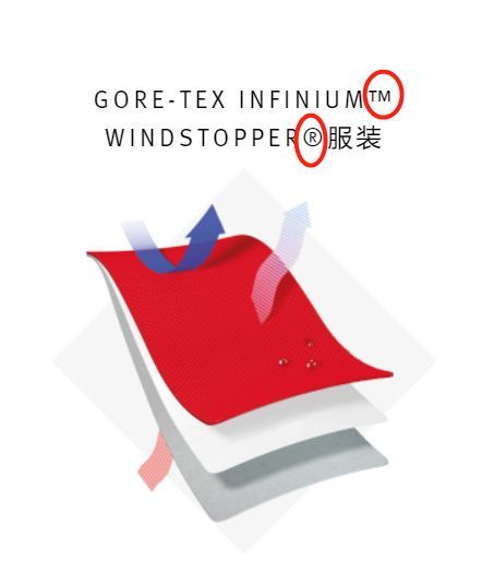 GTX INFINIUM到底是种什么面料？羽绒大师的新尝试！