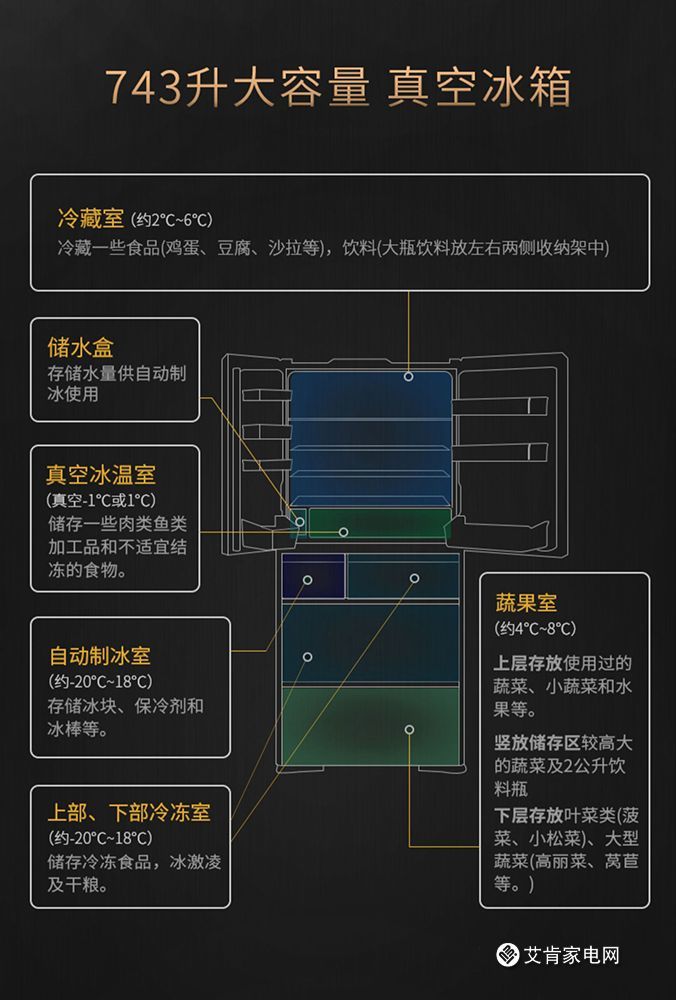 【艾肯评测】生活缺少新鲜感?你缺少一台日立原装进口冰箱R-X750GC