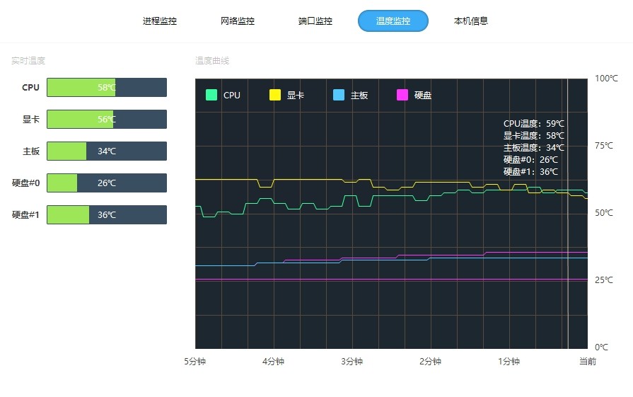 再装机！！——E3邪教配TT开拓者M3，冰冰凉才能心飞扬