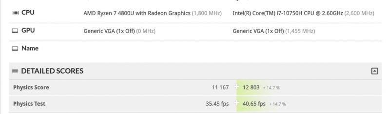 Ryzen 7 4800U 现身 3DMark 11 数据库，Vega 8 核显也能超越 MX 250