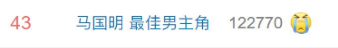 马国明,TVB的最后一个视帝?