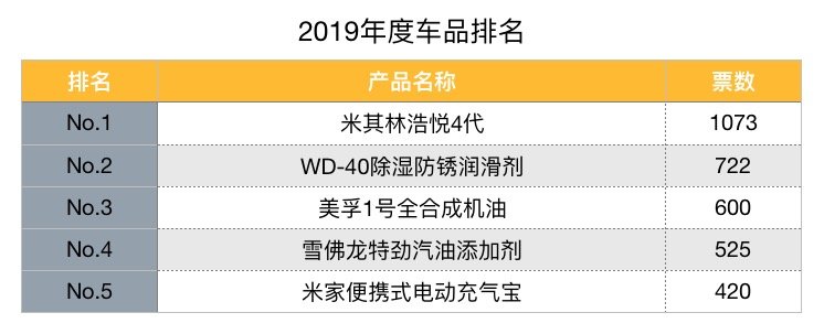 #2019年度车#性能、口碑无可挑剔，这五款车品最受值友青睐