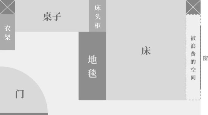 在 13 平方打造了「肥宅快乐屋」,说说我的出租屋大改造心得