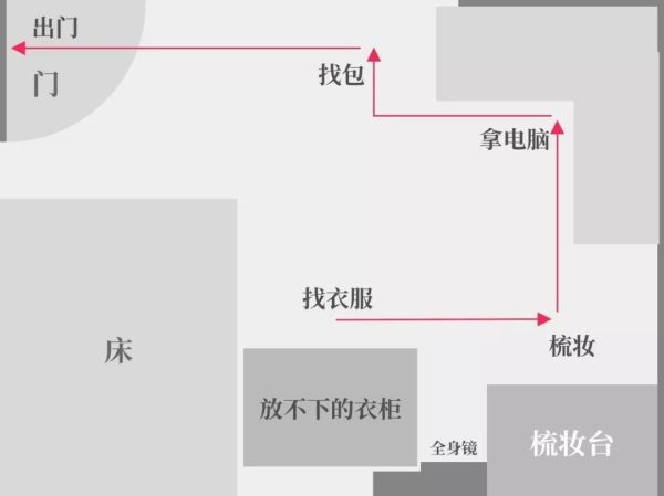 在 13 平方打造了「肥宅快乐屋」,说说我的出租屋大改造心得