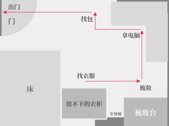 在 13 平方打造了「肥宅快乐屋」,说说我的出租屋大改造心得