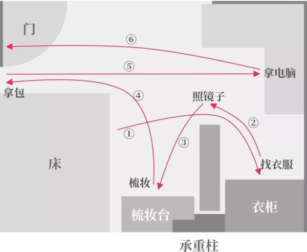 在 13 平方打造了「肥宅快乐屋」,说说我的出租屋大改造心得