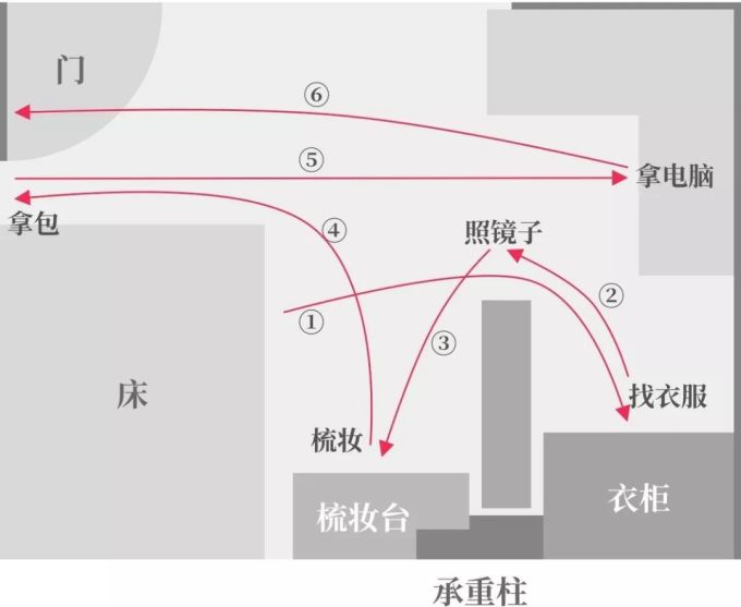 在 13 平方打造了「肥宅快乐屋」,说说我的出租屋大改造心得