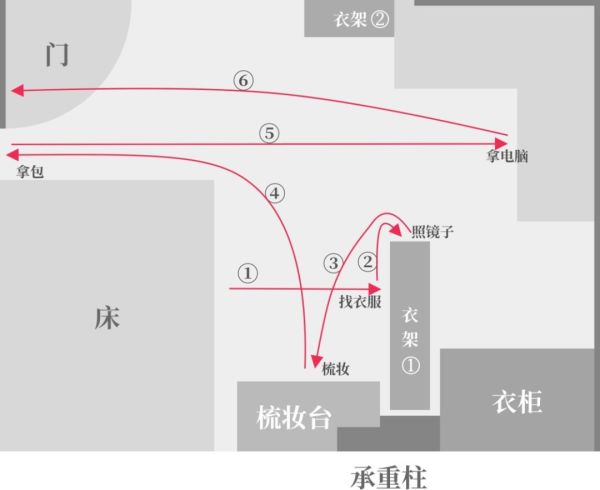在 13 平方打造了「肥宅快乐屋」,说说我的出租屋大改造心得
