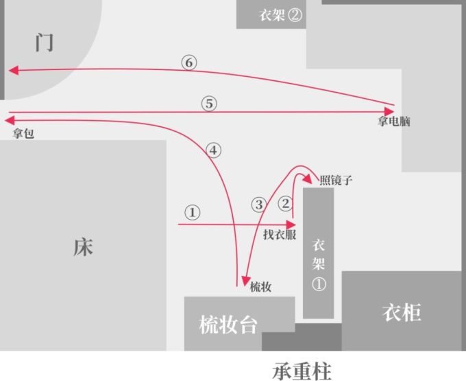 在 13 平方打造了「肥宅快乐屋」,说说我的出租屋大改造心得