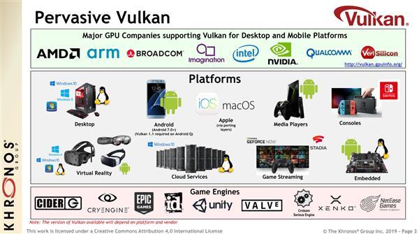 23 项功能升级、Linux 可玩 Win 游戏：Vulkan 1.2 发布