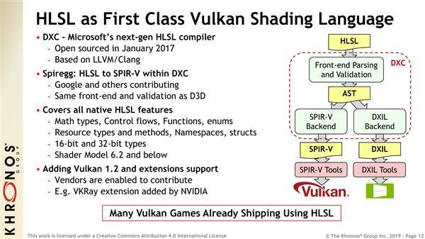 23 项功能升级、Linux 可玩 Win 游戏：Vulkan 1.2 发布