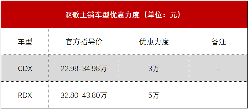 豪华品牌北京行情：Q5L跌破30万 X3优惠达5万 