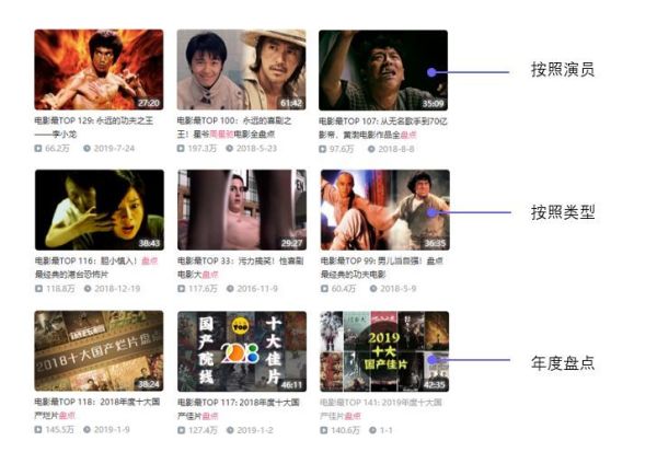 过年闲着无聊?不如看看这8个影视解说UP主,太有趣了!