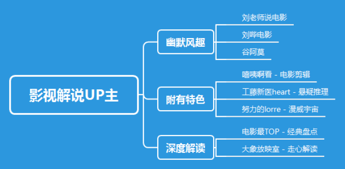过年闲着无聊?不如看看这8个影视解说UP主,太有趣了!
