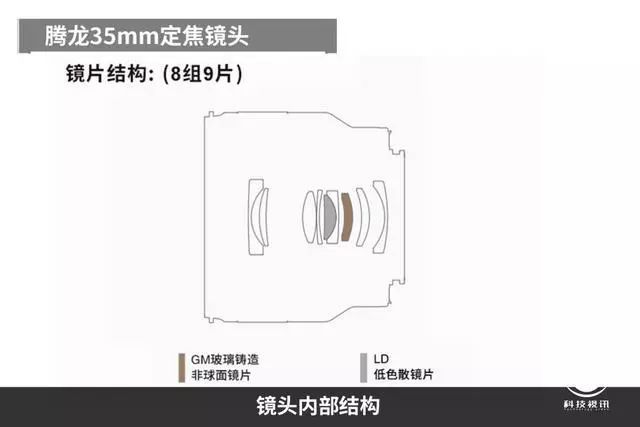 超高性价比，轻便广角定焦首选！腾龙35 F2.8 Di Ⅲ镜头评测