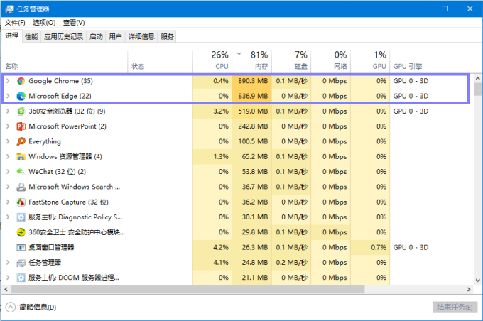 测评 | 耗时1年,微软谷歌合作的这款软件,究竟好用吗?