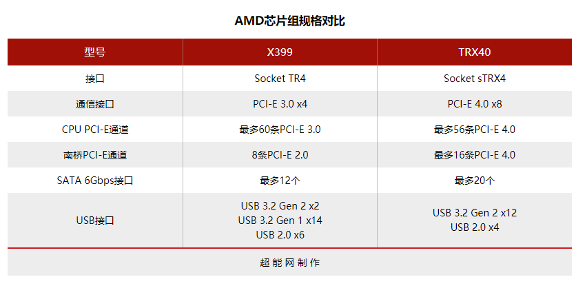2019年度回顾之主板篇：Intel没啥大动作，AMD全面奔向PCI-E 4.0