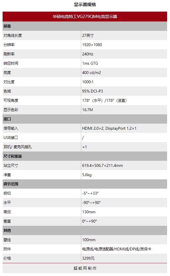 华硕电竞特工VG279QM显示器评测：梦寐以求的280Hz电竞利器