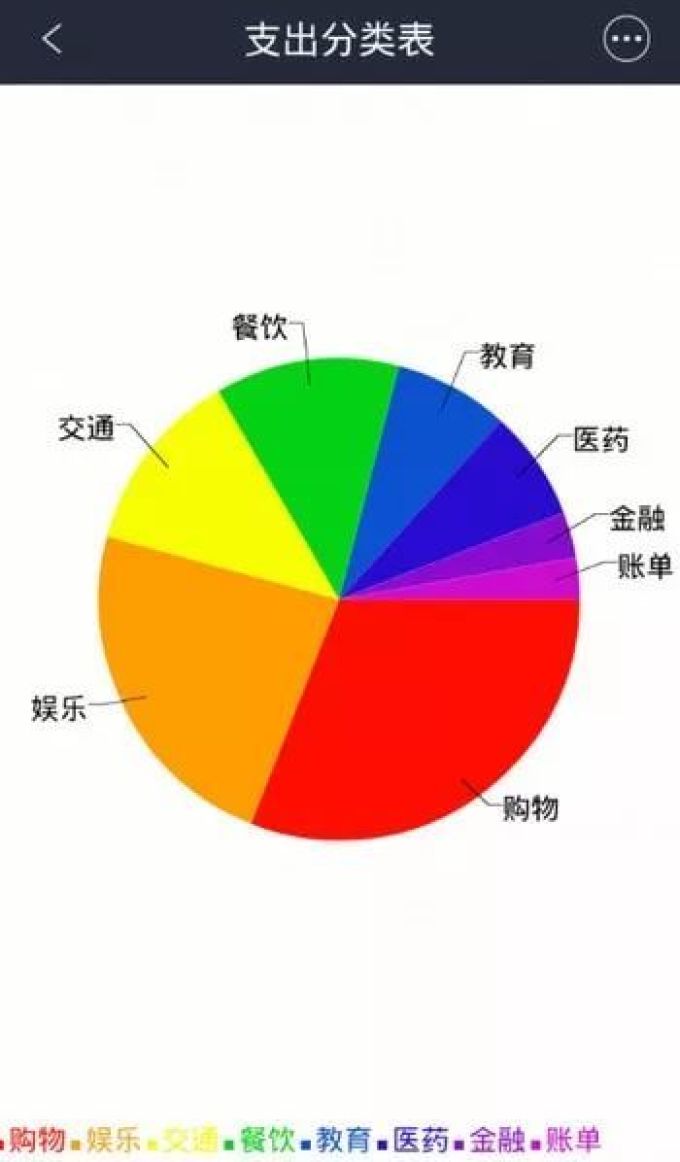 简单记账!这款不足2M的APP,帮你快速搞定花销难题!