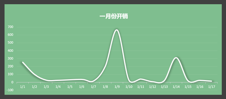 简单记账！这款不足2M的APP，帮你快速搞定花销难题！