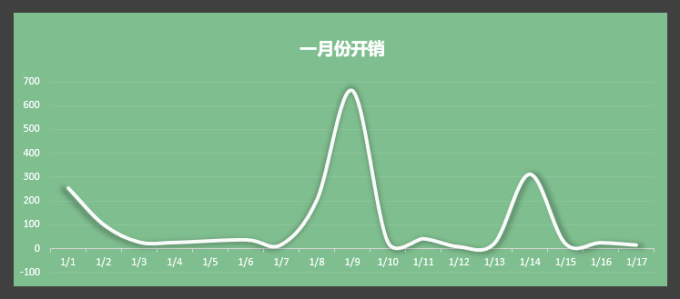 简单记账!这款不足2M的APP,帮你快速搞定花销难题!